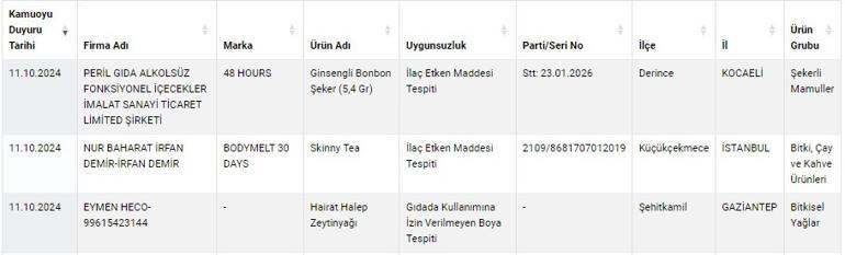 Zeytinyağı yerine gıdada kullanımı yasak boya satmışlar İşte yeni sahtecilik listesi