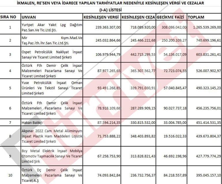 Vergi yüzsüzleri tek tek açıklandı... İşte o şirketler
