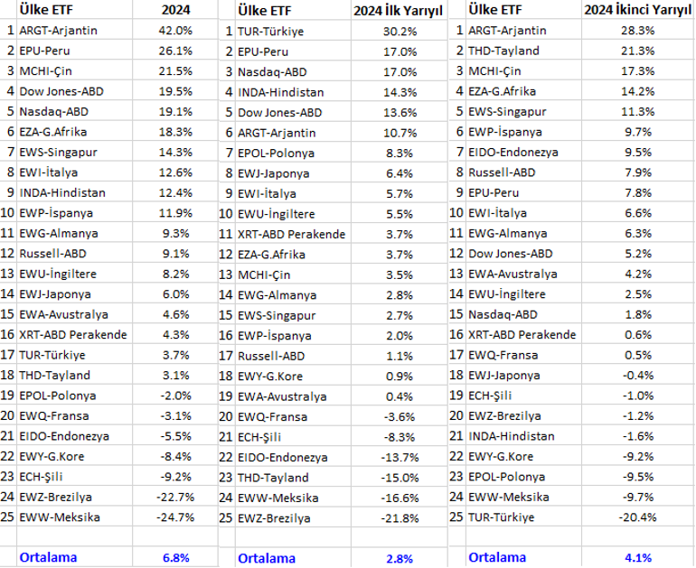 Son Düzlükte Piyasalar
