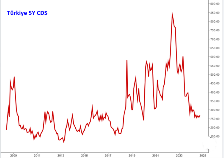 Son Düzlükte Piyasalar