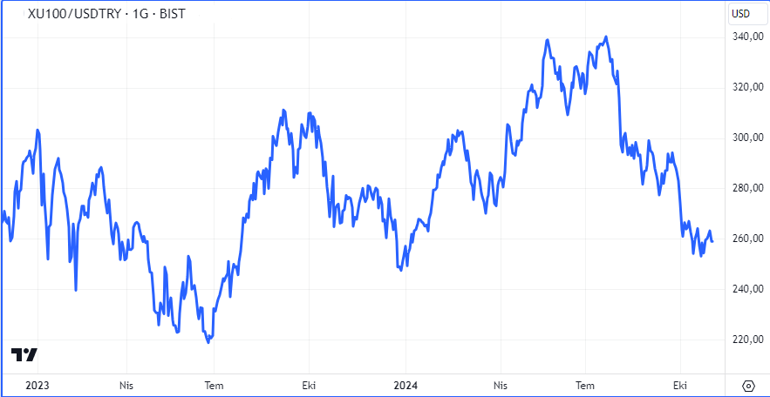 Son Düzlükte Piyasalar