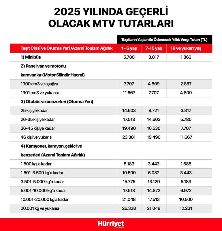 Here are the new passport, ID, driver's license, international departure fee, IMEI registration fee, traffic fines, MTV prices.