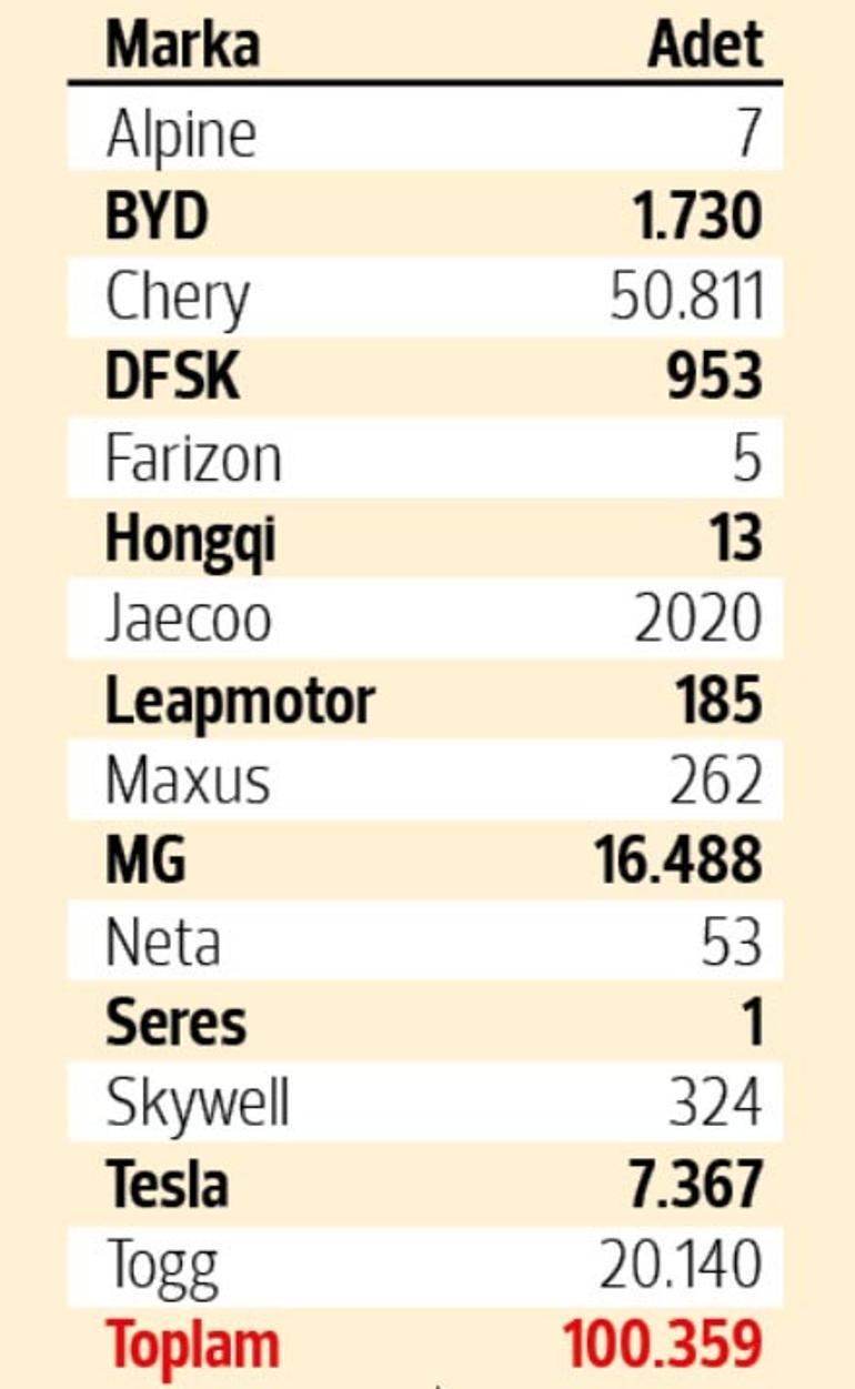 Otomotivde tarihi rekor koşusu... Kampanyaların etkisiyle toplam satışlar 1 milyon 250 bini bulabilir