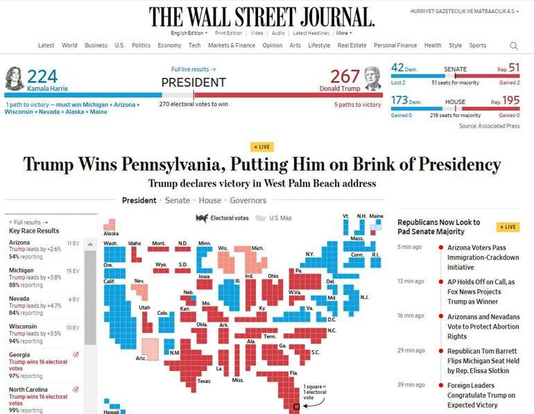 Dünya ABD seçimlerinin sonucunu böyle duyurdu: Yine yaptı Amerikan tarihinde bunu başaran ikinci kişi