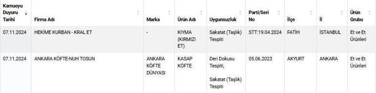 Bakanlık yeni listeyi açıkladı... Börek, tereyağı, yoğurt, zeytinyağı, cinsel içecekler... Hepsi sahte