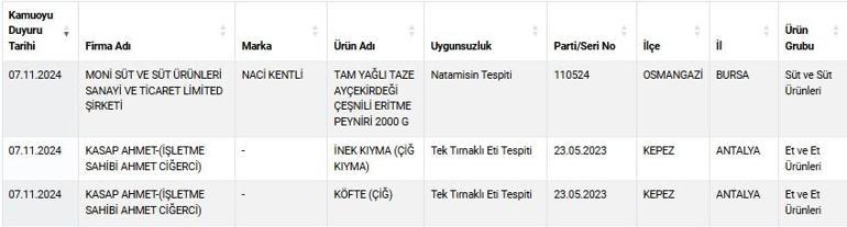 Bakanlık yeni listeyi açıkladı... Börek, tereyağı, yoğurt, zeytinyağı, cinsel içecekler... Hepsi sahte