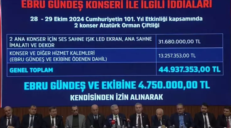 69 milyon liralık konser tartışması... Yavaş: Hata yapan hatasının sonucuna katlanacaktır