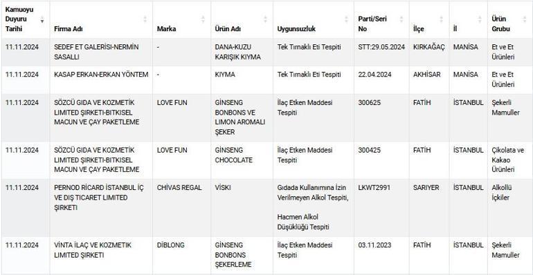 Peynirden süt çıkmadı, ne olduğu bilinmiyor... İşte gıdadaki yeni sahtekarlıklar