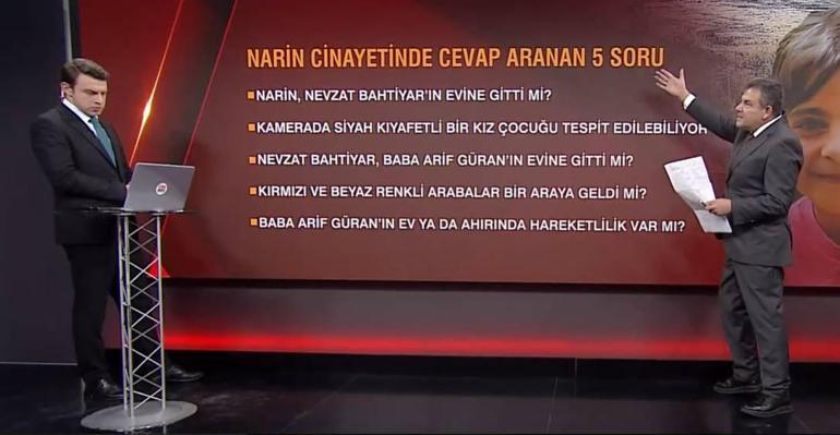 Narin Güran soruşturmasında önemli gelişme Mahkeme, görüntüler için özel bir şirkete görev verdi... İşte cevap aranan 5 soru