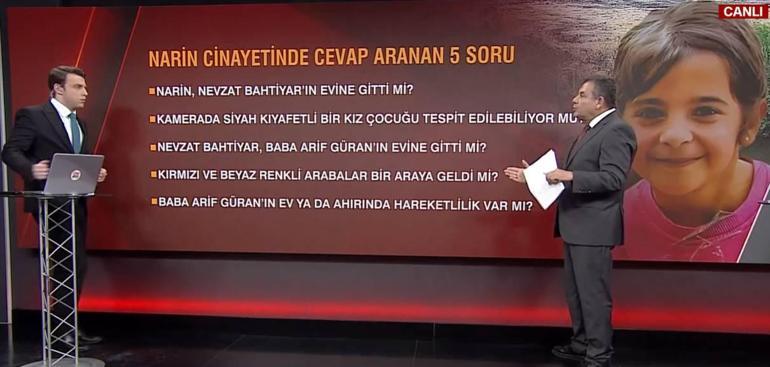 Narin Güran soruşturmasında önemli gelişme Mahkeme, görüntüler için özel bir şirkete görev verdi... İşte cevap aranan 5 soru