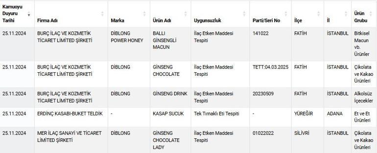 Bu çikolatayı yiyenler dikkat Sağlığı tehlikeye düşürüyor