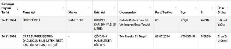 Hamburgerde dana köftesi yerine çıkana şok olacaksınız İşte sahtecilik yapılan ürünler