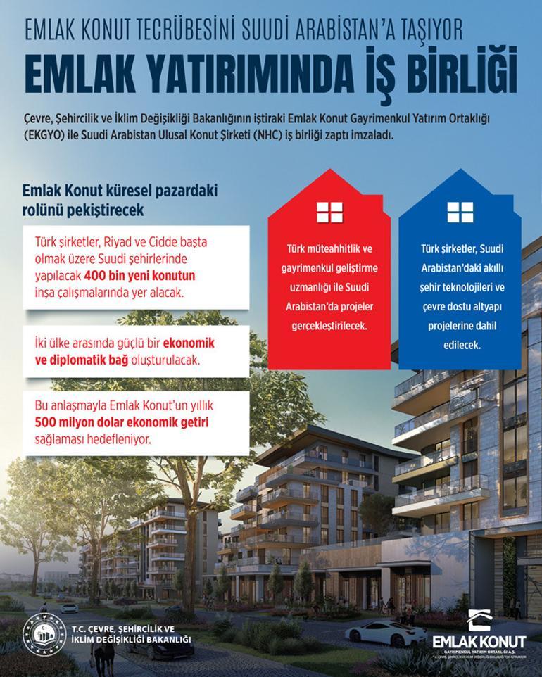 Suudi Vision 2030a Türk damgası... Emlak Konut tecrübesini Suudi Arabistana taşıyacak