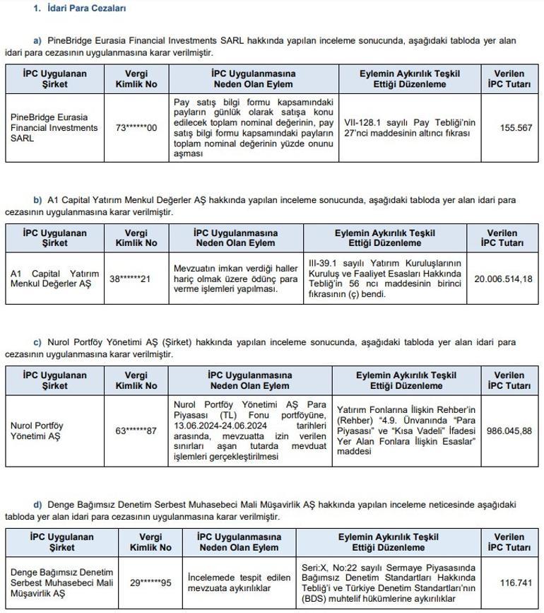 Aracı kuruma dev ceza: 20 milyon lira... Mevzuatın dışında hareket etti