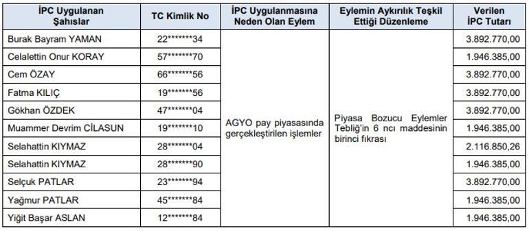 SPKdan 31.3 milyon lira ceza Piyasa bozucu eylemde bulundular