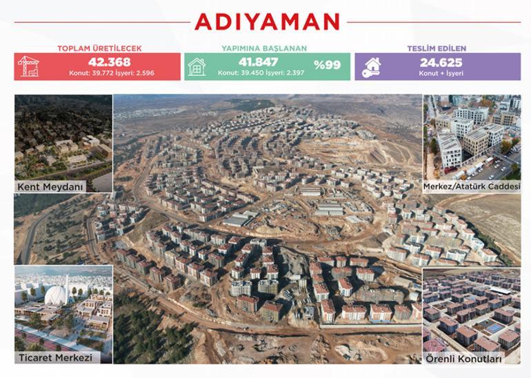 Bakan Kurum: İzmire yapay zeka değil, yapan zeka lazımmış