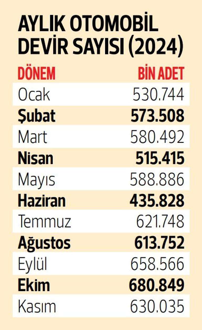 2. el otomobile ‘kampanya’ freni
