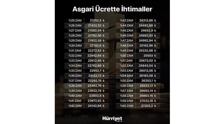 Son dakika haberi: Asgari ücret bu hafta açıklanacak... Bakan Vedat Işıkhan: Perşembe veya cuma günü komisyonu toplayacağız