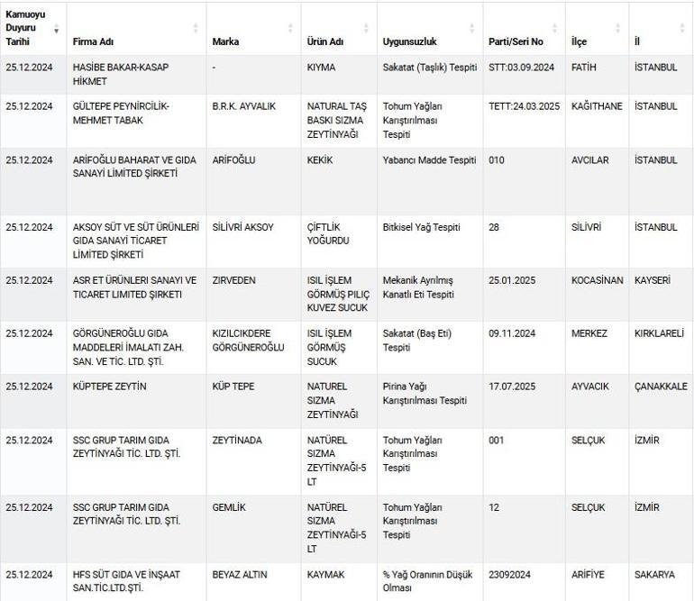 Breaking news... New counterfeit list announced Foreign substance found in famous brand