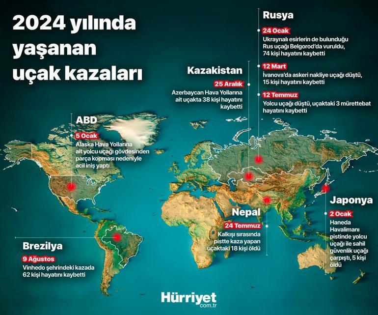 Güney Kore, Norveç, Kanada şimdi de Almanya Sorun uçaklarda mı yoksa pilotlarda mı Uzman isimden dikkat çeken yorumlar