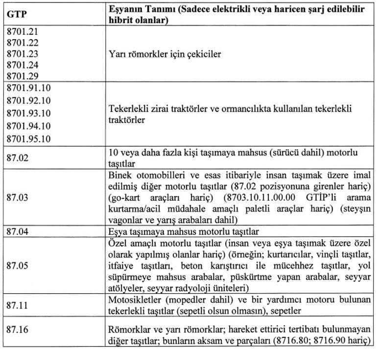 Son dakika haberi... Elektrikli ve haricen şarj edilebilir hibrit araçlar için yeni tebliğ Resmi Gazetede yayımlandı