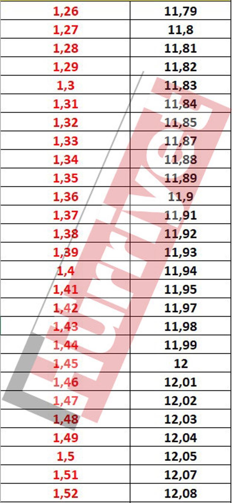 Son dakika haberi... Memur ve memur emeklileri dikkat İşte onlarca ihtimale göre zam oranı
