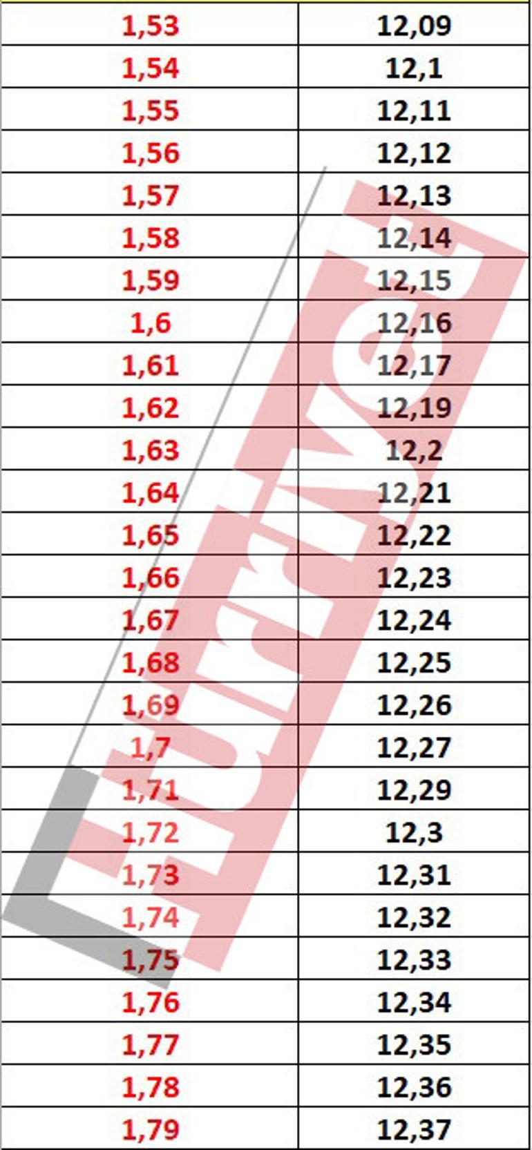 Son dakika haberi... Memur ve memur emeklileri dikkat İşte onlarca ihtimale göre zam oranı