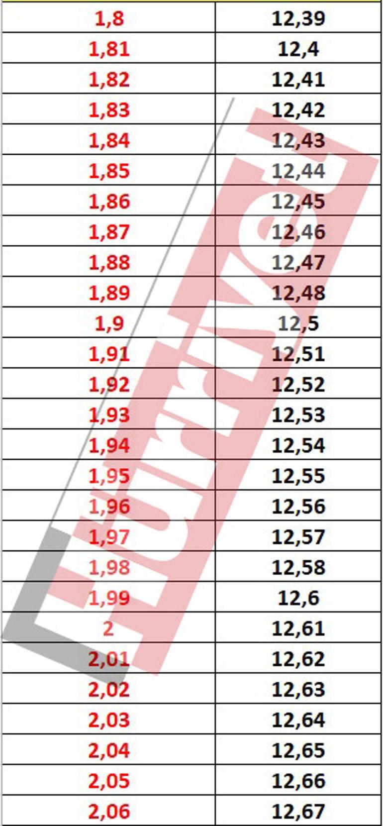 Son dakika haberi... Memur ve memur emeklileri dikkat İşte onlarca ihtimale göre zam oranı