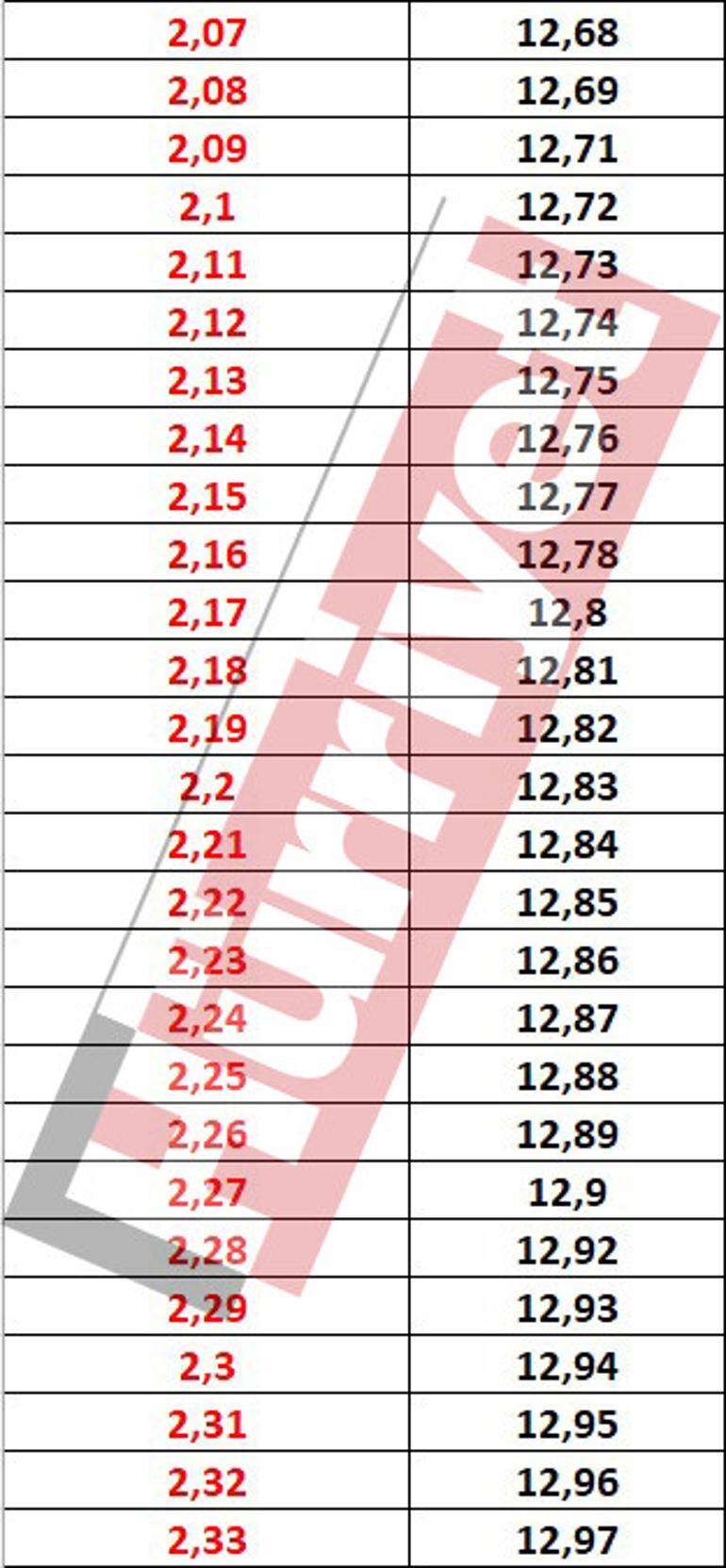 Son dakika haberi... Memur ve memur emeklileri dikkat İşte onlarca ihtimale göre zam oranı