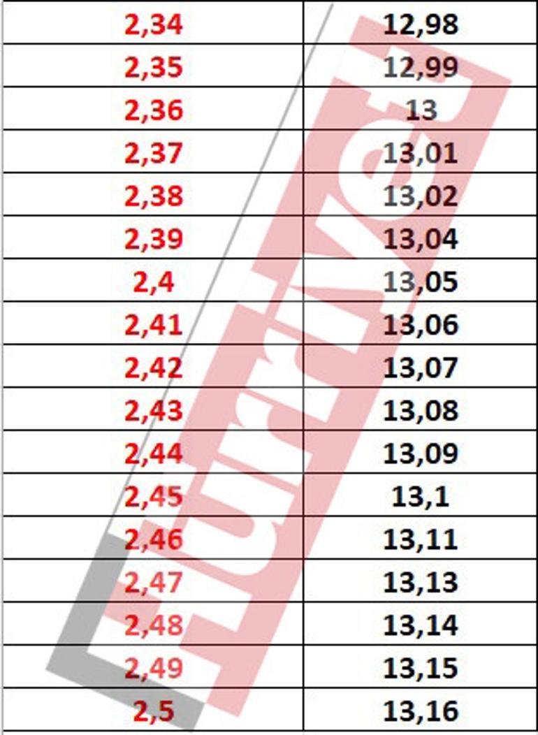 Son dakika haberi... Memur ve memur emeklileri dikkat İşte onlarca ihtimale göre zam oranı