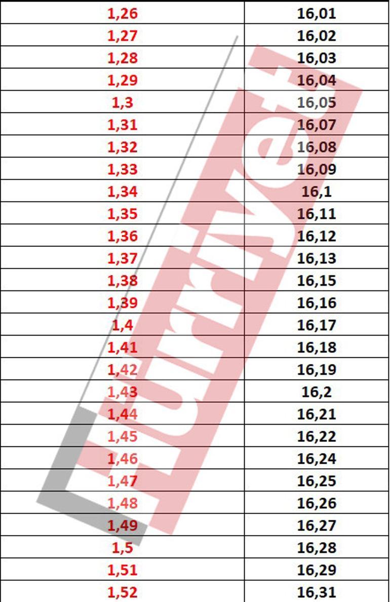 Son dakika haberi... SSK, BAĞ-KUR, tarım emeklileri dikkat İşte tüm ihtimallere göre maaş zam oranı