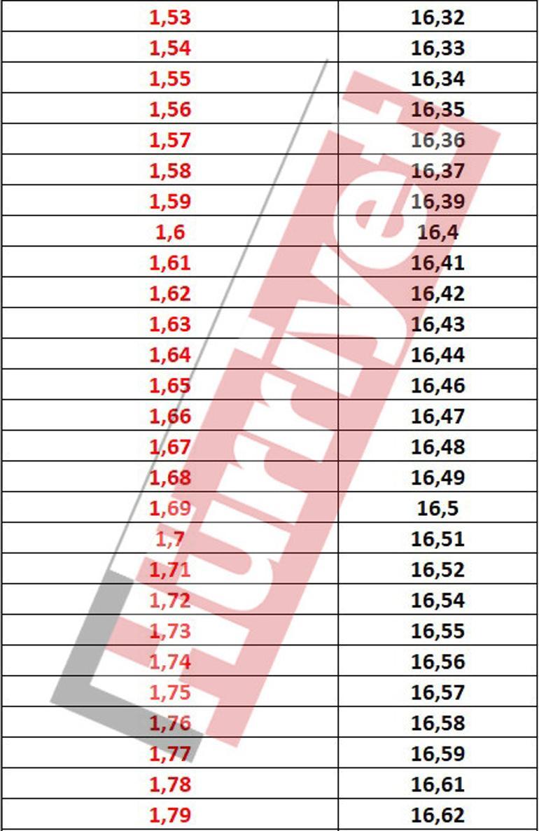 Son dakika haberi... SSK, BAĞ-KUR, tarım emeklileri dikkat İşte tüm ihtimallere göre maaş zam oranı