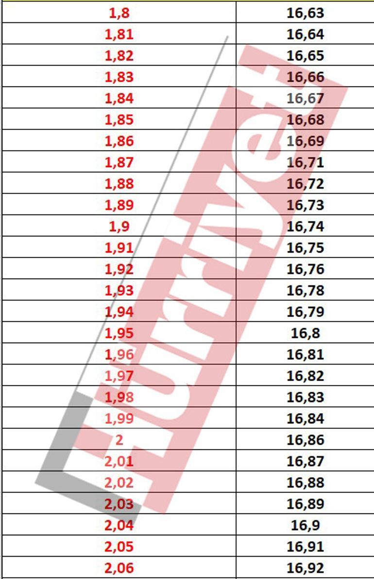 Son dakika haberi... SSK, BAĞ-KUR, tarım emeklileri dikkat İşte tüm ihtimallere göre maaş zam oranı