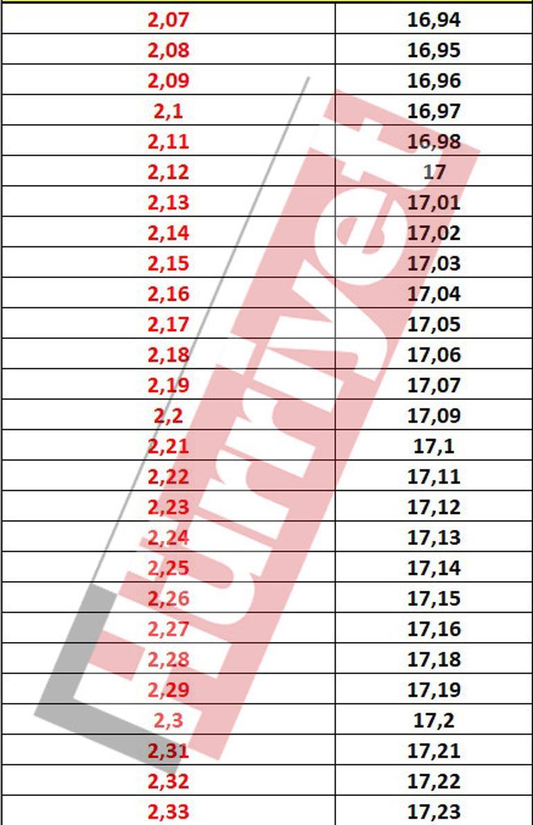 Son dakika haberi... SSK, BAĞ-KUR, tarım emeklileri dikkat İşte tüm ihtimallere göre maaş zam oranı