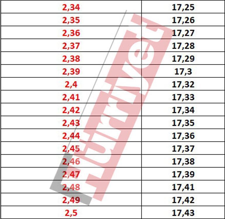 Son dakika haberi... SSK, BAĞ-KUR, tarım emeklileri dikkat İşte tüm ihtimallere göre maaş zam oranı