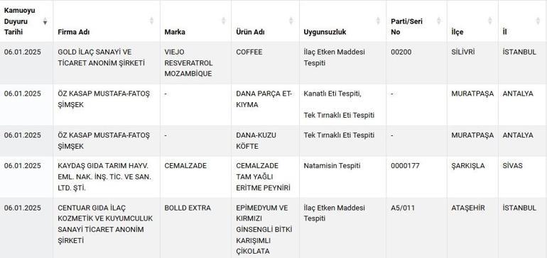 Son dakika... Peynir, kıyma, çikolata... Hepsinde sahtekarlık çıktı