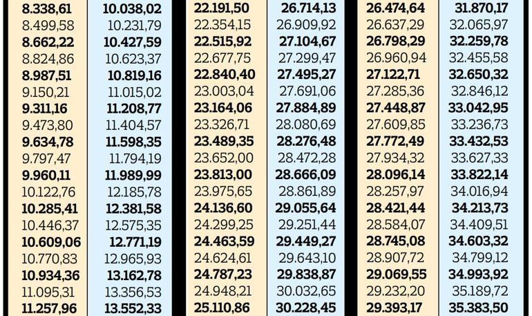 İşte dul ve yetimlerin 2025 Ocak zamlı maaşları