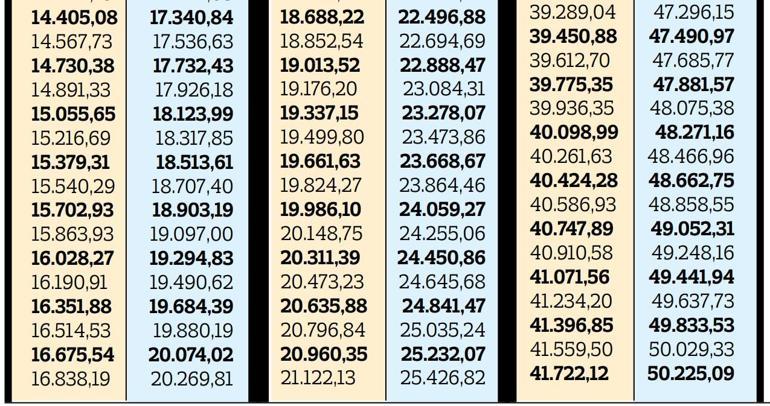 İşte dul ve yetimlerin 2025 Ocak zamlı maaşları