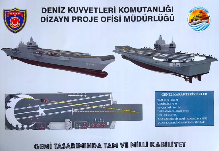 Milli uçak gemisi ve TF-2000 hava savunma muhribi ile Türkiye okyanuslarda sayılı güç olacak... Uzman açıkladı: Sırada nükleer denizaltı var