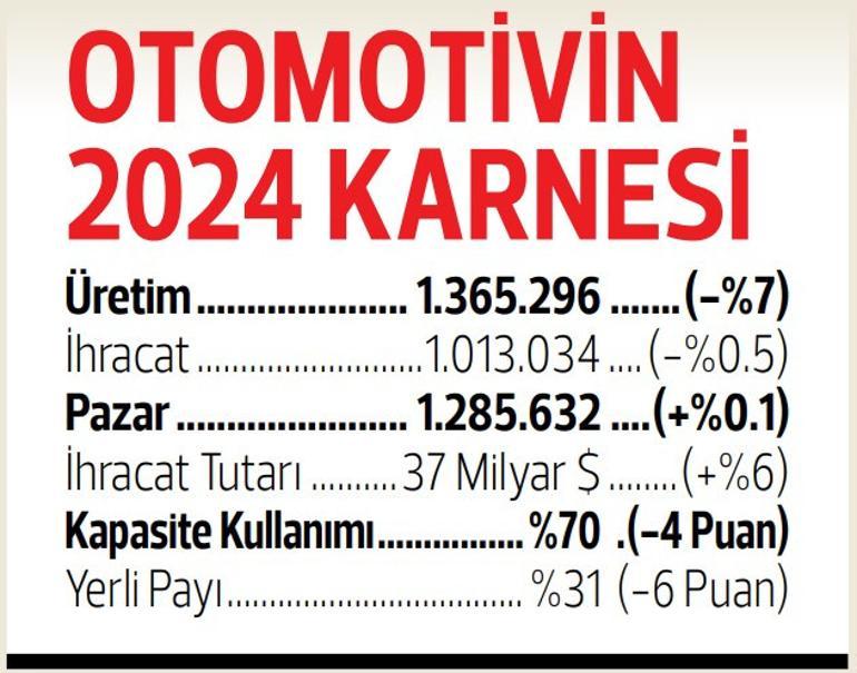En çok satan benzinli, hibrit ve elektrik otomobiller üzerinden hesapladık... İşte 2025’te kontağı çevirmenin maliyeti