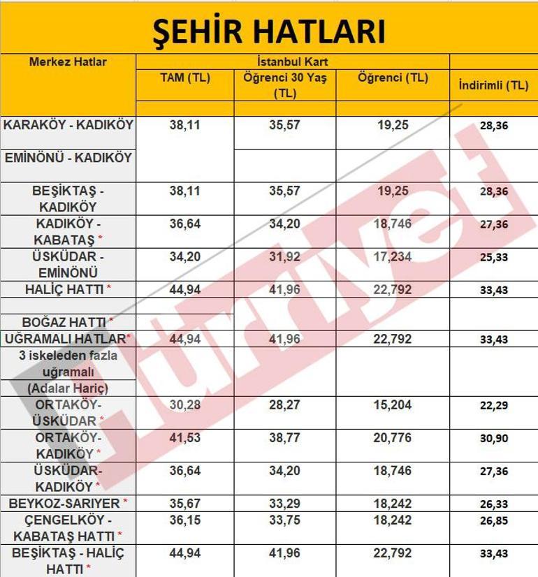 Son dakika haberi... İstanbulda toplu taşıma, taksi ve deniz taşıma ücretlerine zam