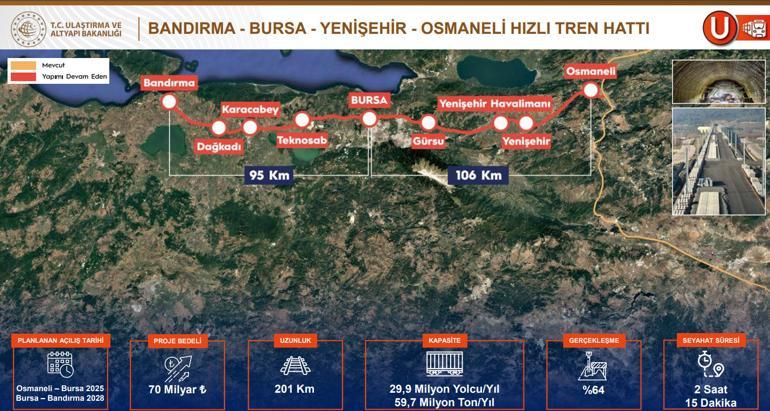 Bursa, Antalya, Samsun, Diyarbakır, Trabzon, Şanlıurfa, Kayseri... Hangi ile hızlı tren ne zaman gelecek 2028e kadar birçok hat açılıyor...