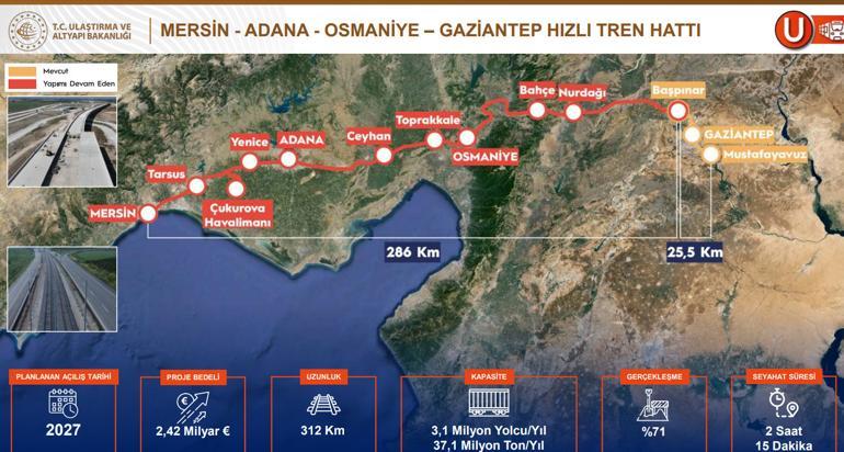 Bursa, Antalya, Samsun, Diyarbakır, Trabzon, Şanlıurfa, Kayseri... Hangi ile hızlı tren ne zaman gelecek 2028e kadar birçok hat açılıyor...