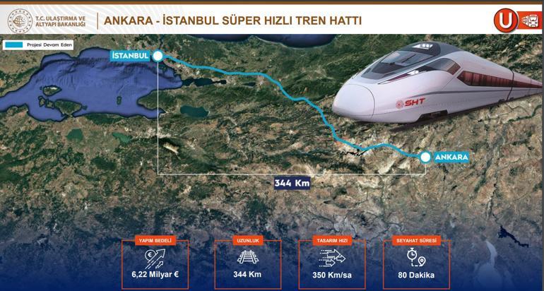 Bursa, Antalya, Samsun, Diyarbakır, Trabzon, Şanlıurfa, Kayseri... Hangi ile hızlı tren ne zaman gelecek 2028e kadar birçok hat açılıyor...