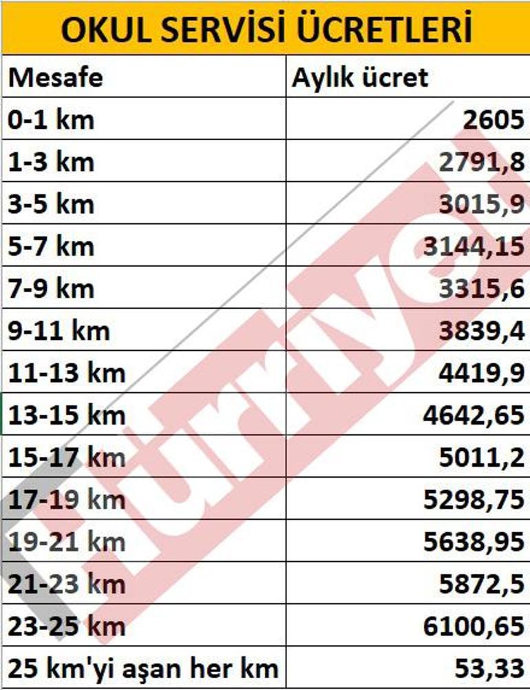 Son dakika haberi... İstanbulda toplu taşıma, taksi ve deniz taşıma ücretlerine zam