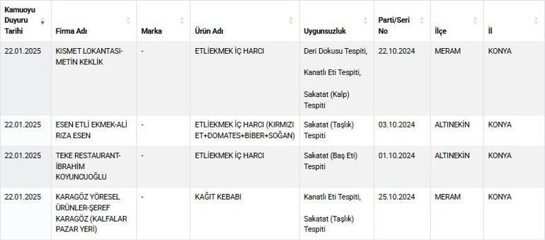 Son dakika haberi... Kebap, etli ekmek, kıyma, sucuk yiyenler dikkat İşte sahte ürün satan markalar