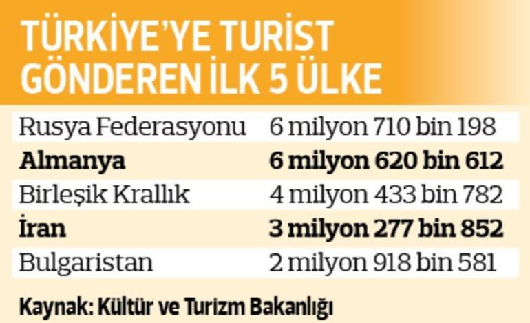 Turizmde 2024 hedefleri aşıldı