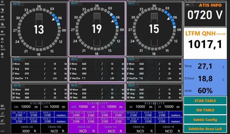 İstanbul ve Dalaman Havalimanında milli yazılım dönemi başladı