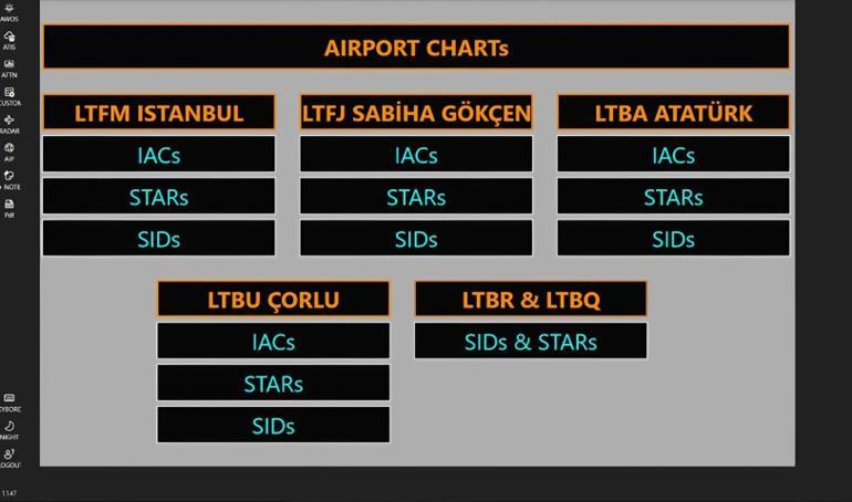 İstanbul ve Dalaman Havalimanında milli yazılım dönemi başladı