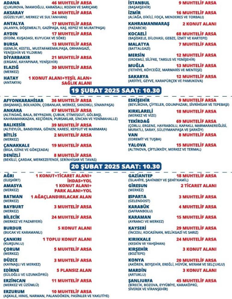 Son dakika... 50 ilde 834 arsa satılıyor Yüzde 25i peşin 48 ay vadeli... Fiyatlar 55 bin liradan başlıyor